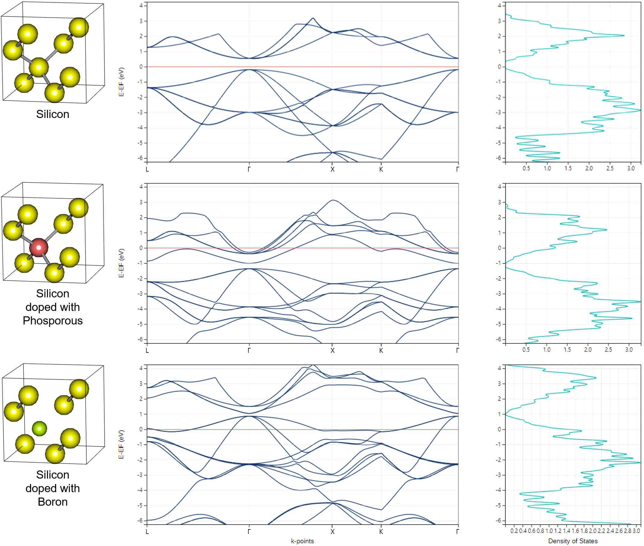 12 재료의 전자 구조를 밝히는 Band structure (1) Materials Square