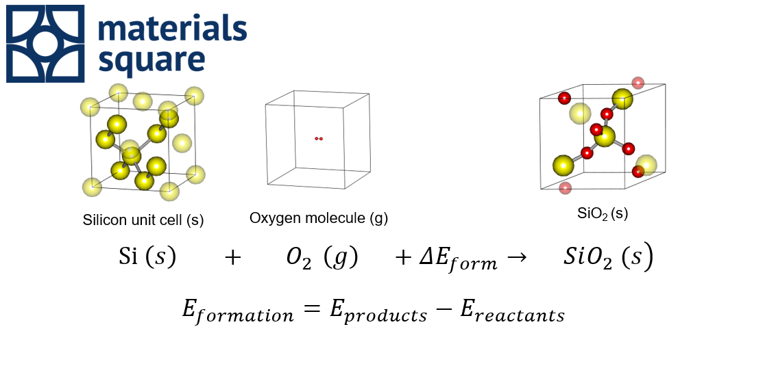 22 Formation Energy Revealing the Thermodynamical Stability of Product Materials Square