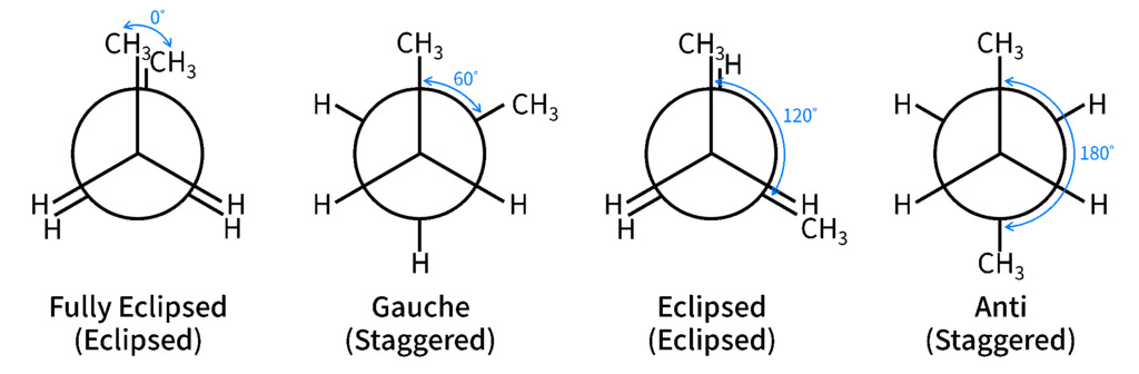 Conformation Definition Conformational Isomers